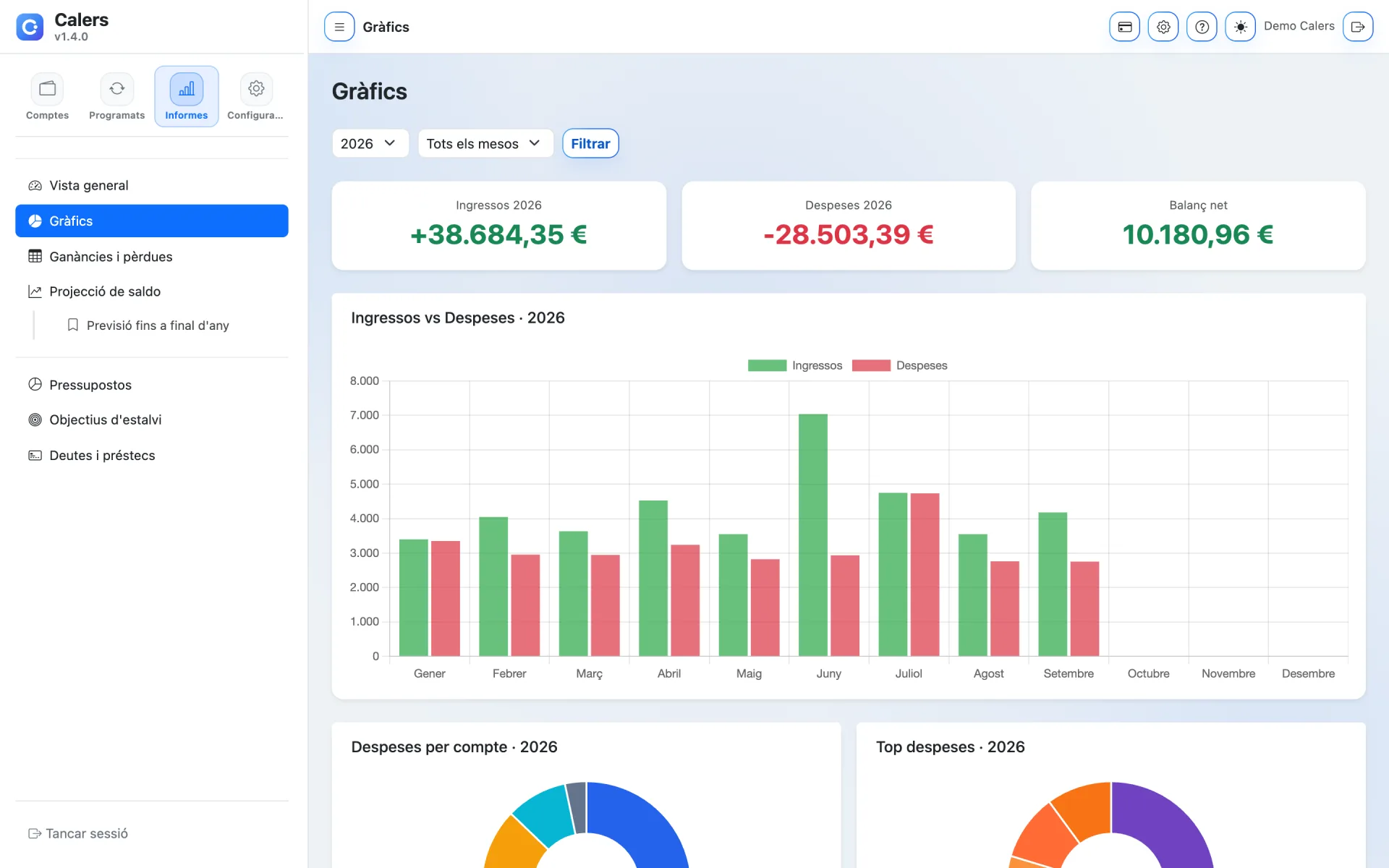 Monthly income and expense charts